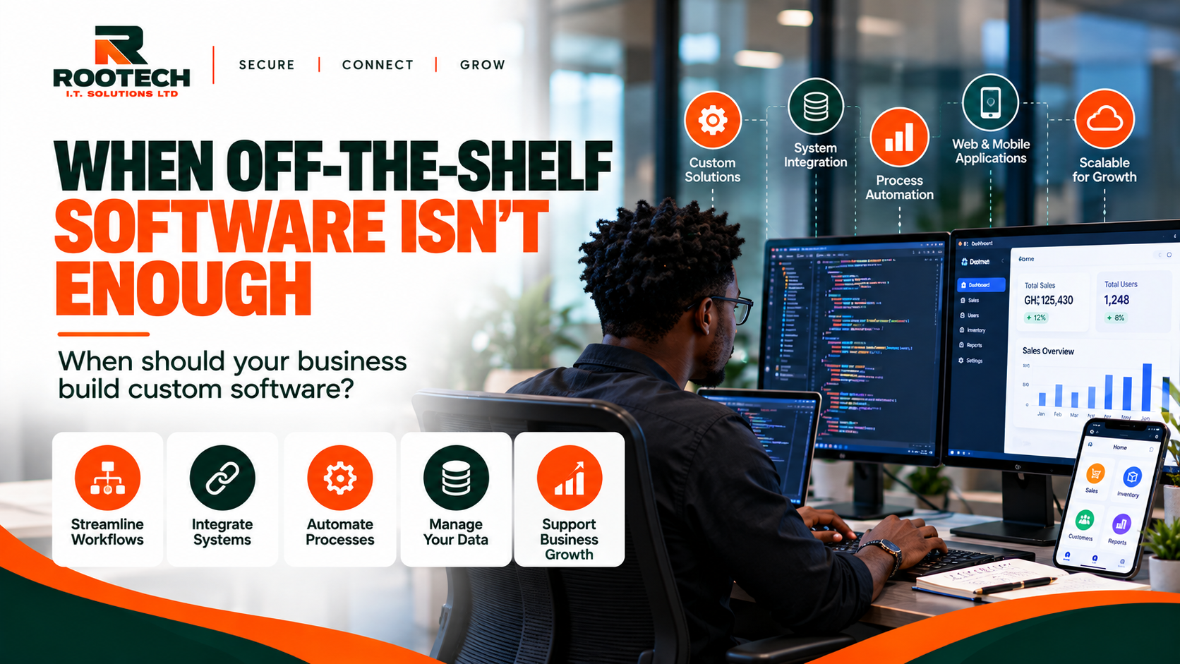 When Should a Business Build Custom Software? | Rootech Blog
